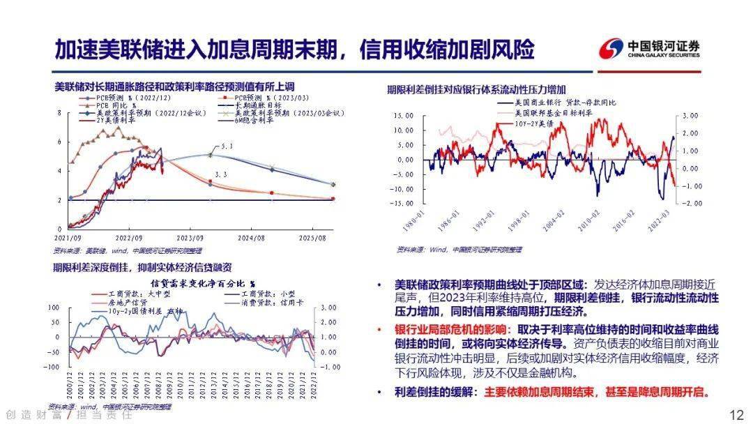 顾凡丁解析：避险资产安全边际显现，大宗商品看涨期权潜力大