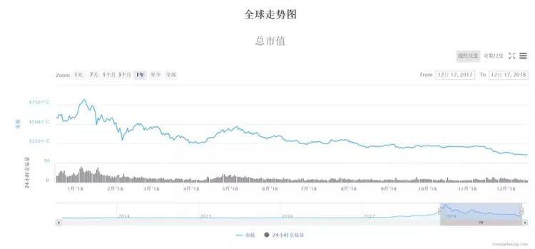 数字货币概念股异军突起，市场走势强劲引关注