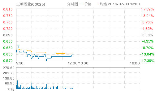 数据中心加速整合，万国数据股价飙升超3%