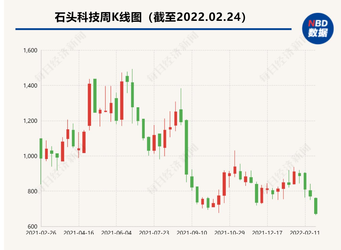 清源股份大股东拟减持近600万股，净利暴跌引关注