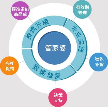 7777788888精准管家婆更新内容-精选解释解析落实