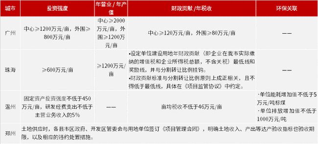 2024澳门管家婆免费资料查询-精选解释解析落实