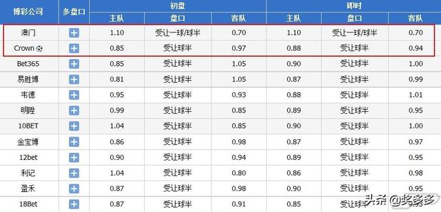 王中王100%期期准澳彩-精选解释解析落实