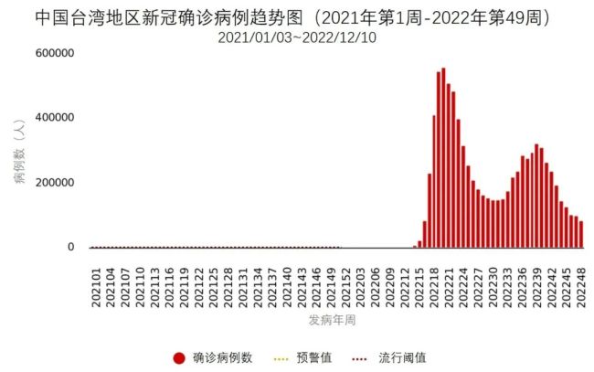 2024年11月各省份新冠高峰期-精选解释解析落实