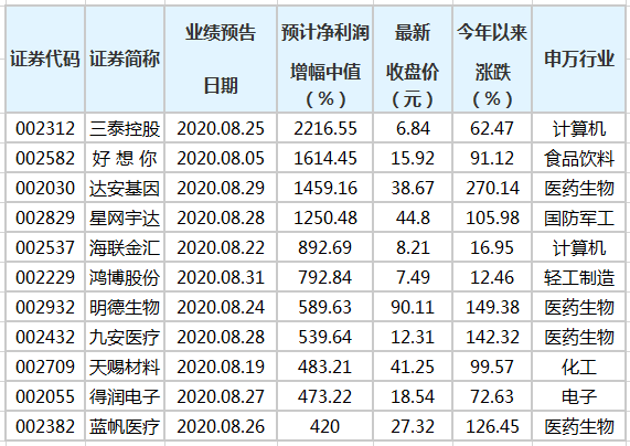 新澳门三中三码精准100%-精选解释解析落实