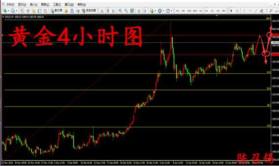 下周一黄金最有可能走势预测-精选解释解析落实